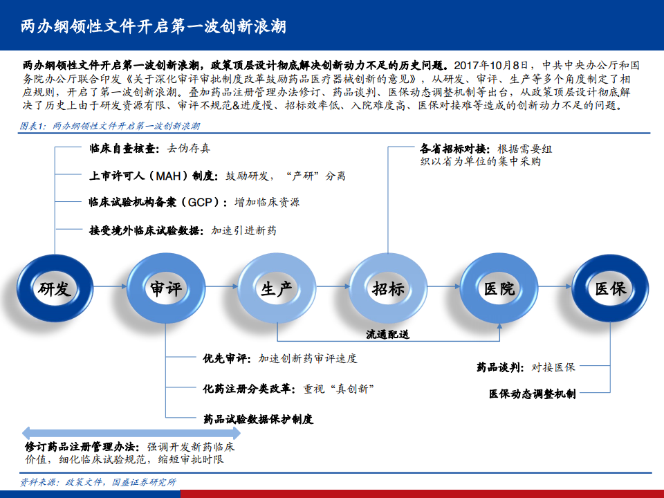  电竞直播观看破亿，行业热度持续攀升创新高度