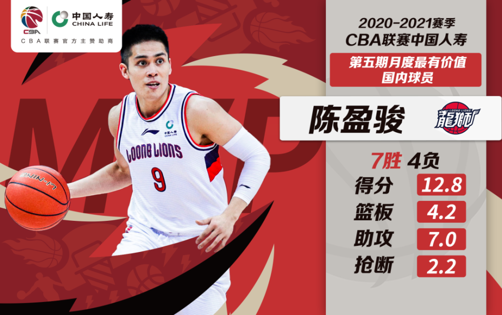  CBA季后赛烽火重燃，八强队伍蓄势待发