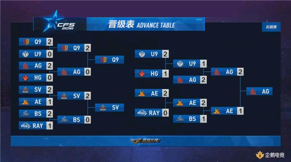  老牌战队重组阵容，强势回归震撼联赛